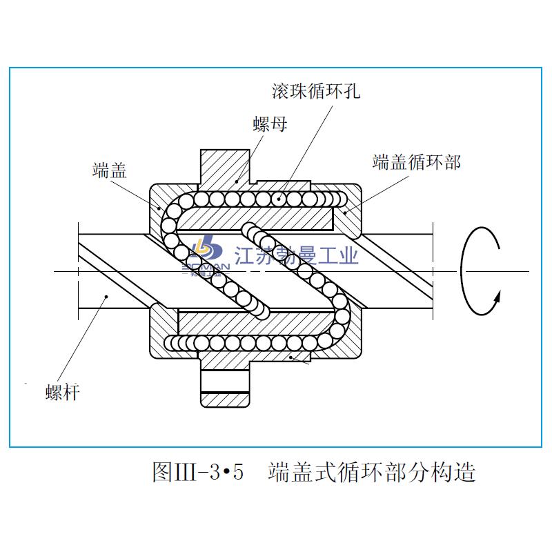 LSFC4040-6-NSK LSFC滚珠丝杠