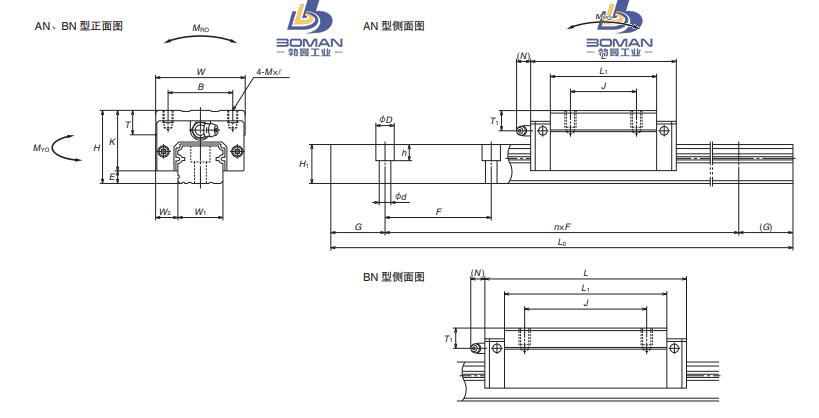 NSK LH45BN-LH-BN导轨
